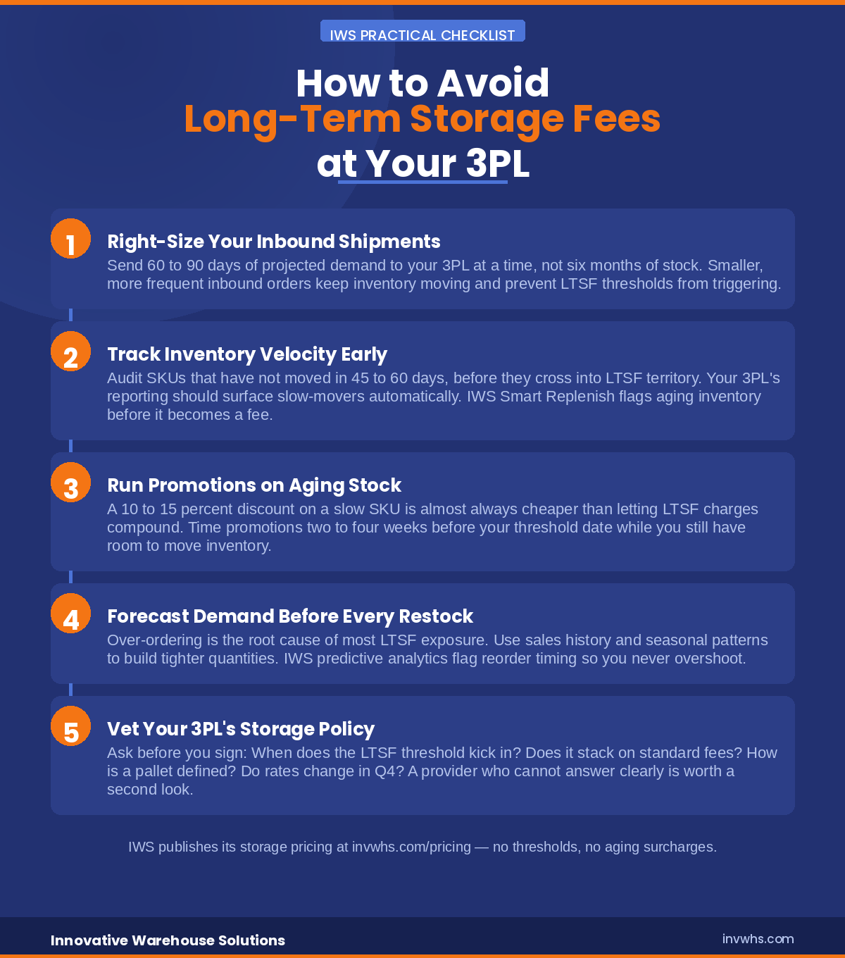 How to Avoid Long-Term Storage Fees at Your 3PL