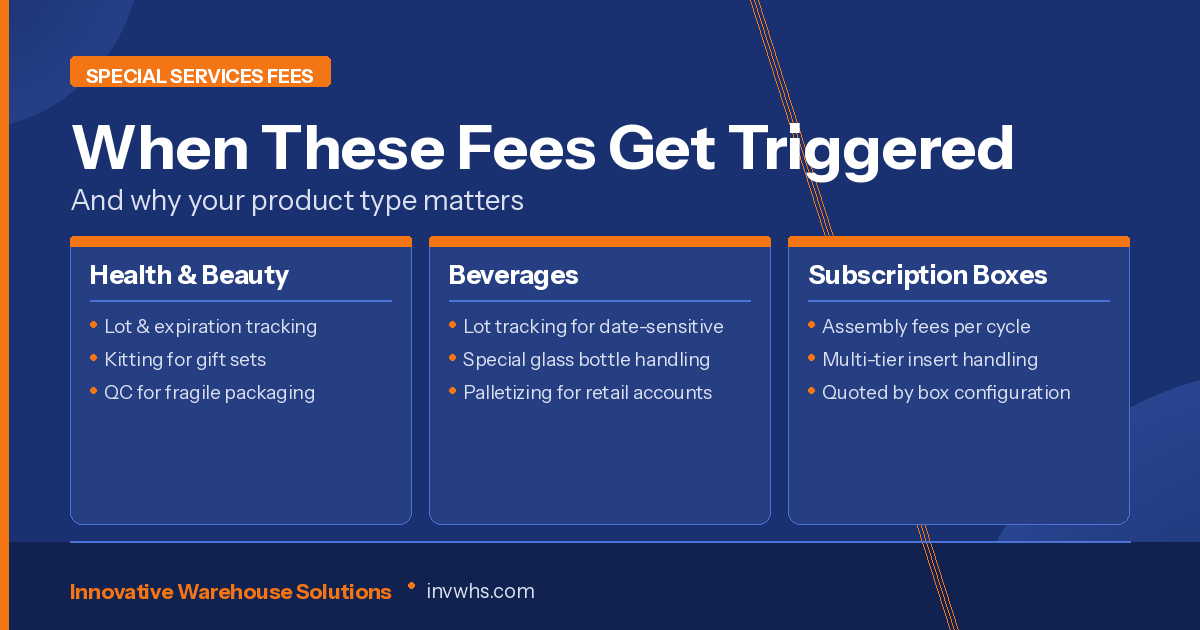 When These Fees Get Triggered and Why Your Product Type Matters